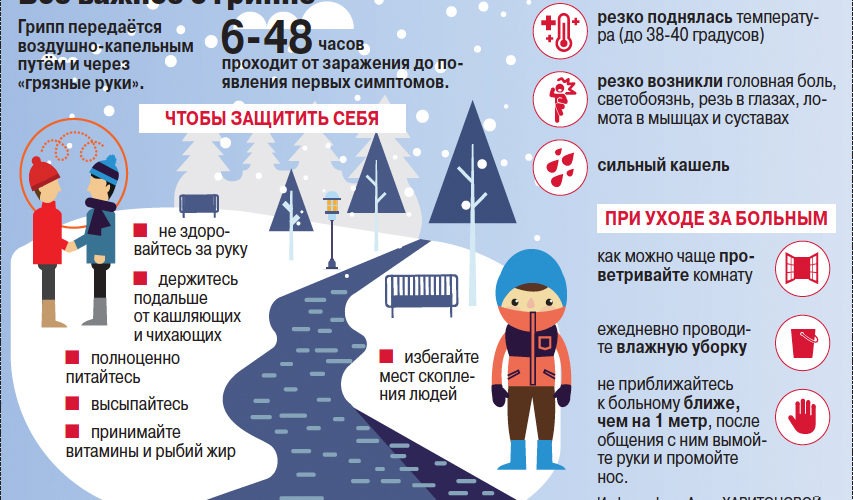 Профилактика гриппа